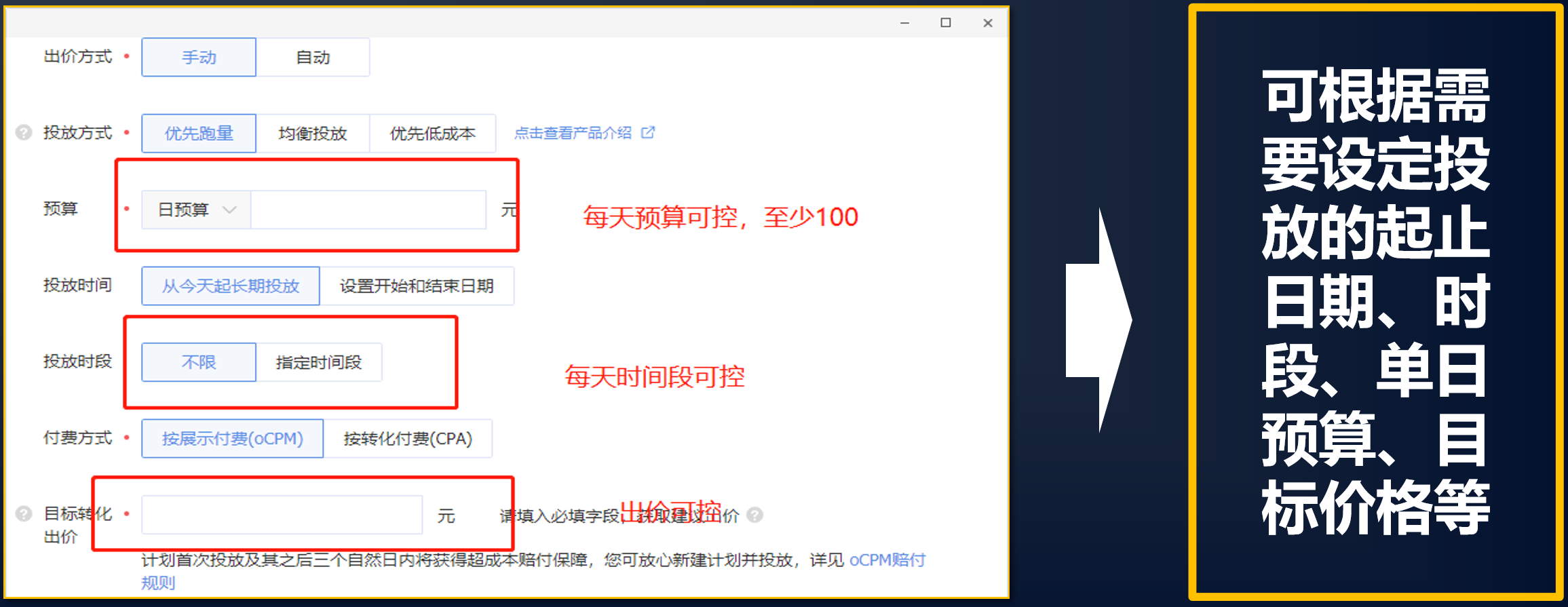 可控的投放費用