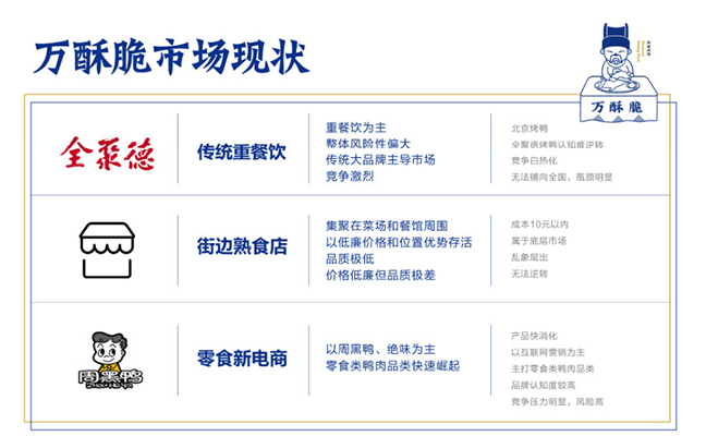 萬酥脆市場現(xiàn)狀 萬酥脆市場現(xiàn)狀